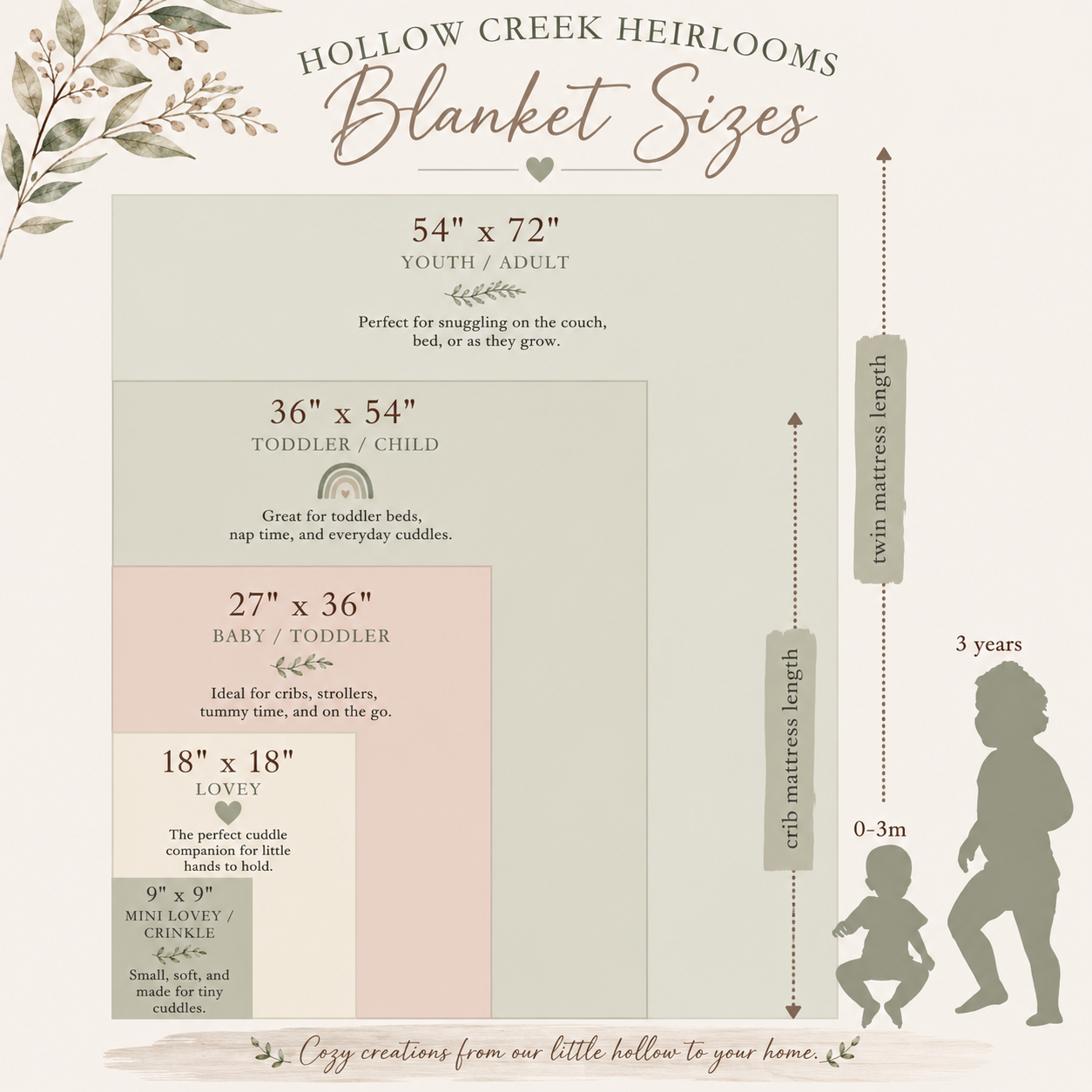 Baby Blanket Size Guide